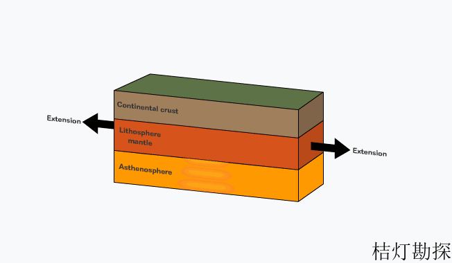 南极洲板块包括_南极板块有几种板块边界_下面版块不属于板块构造学说中六大板块的是南极洲板块,
