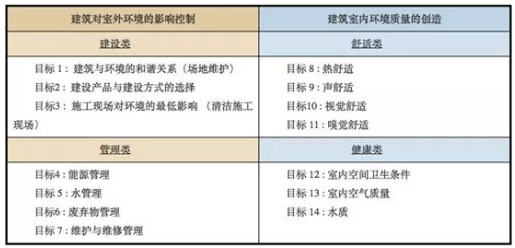 国外绿色建筑例子分析 各国绿色建筑评价标准分享